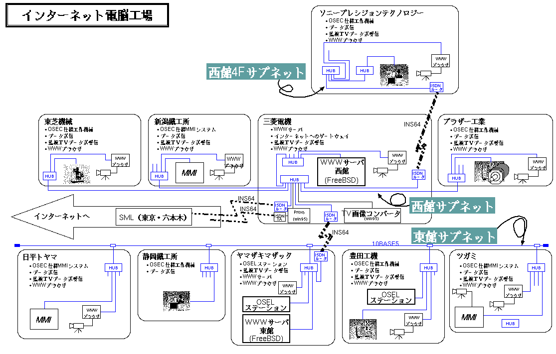[うわぁ、図が出ない！]